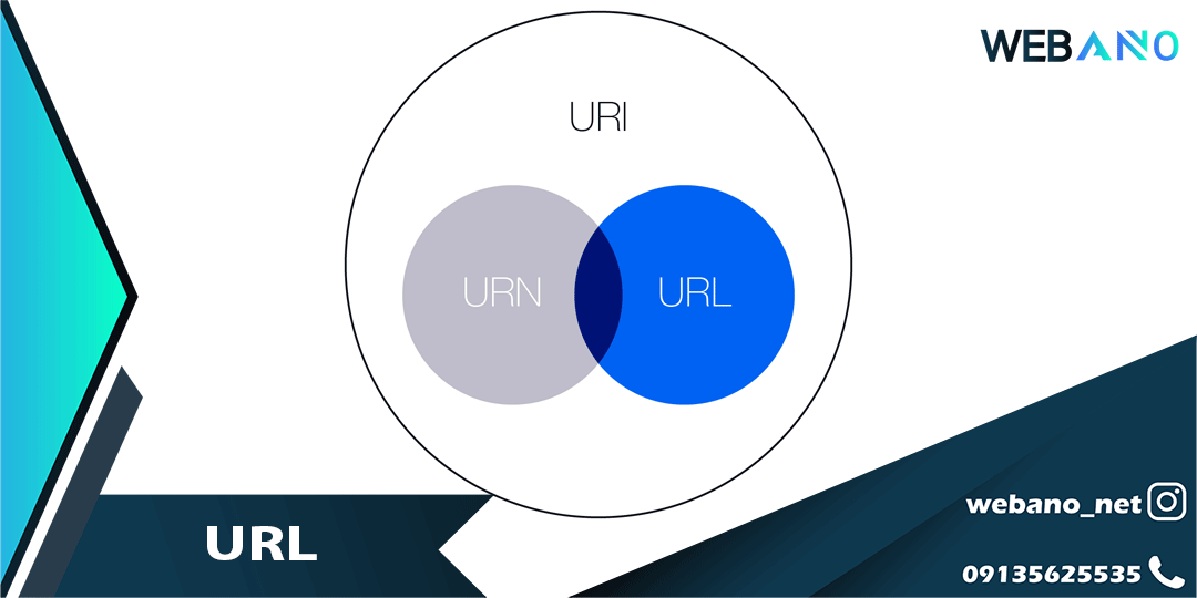 URL