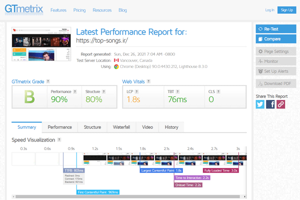 سرعت سایت شادگلس